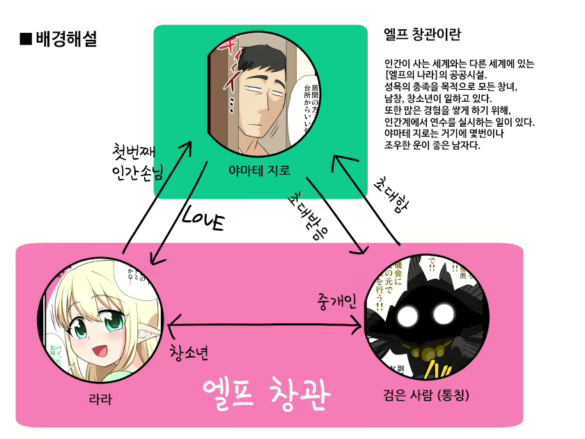 Content 1336467 - 2 페이지