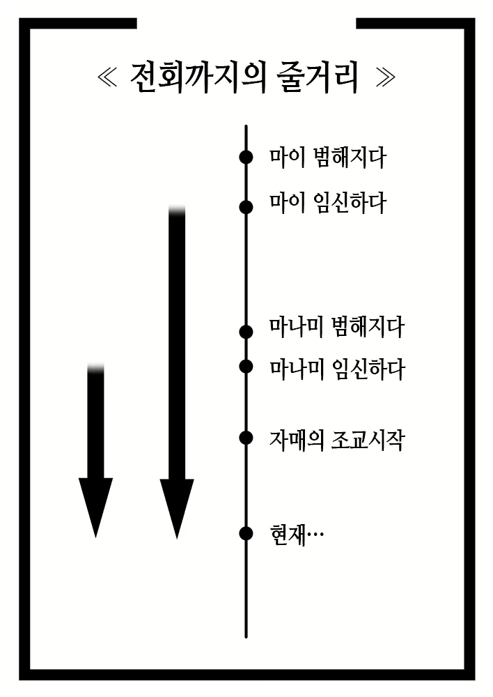 Content 1941419 - 7 페이지