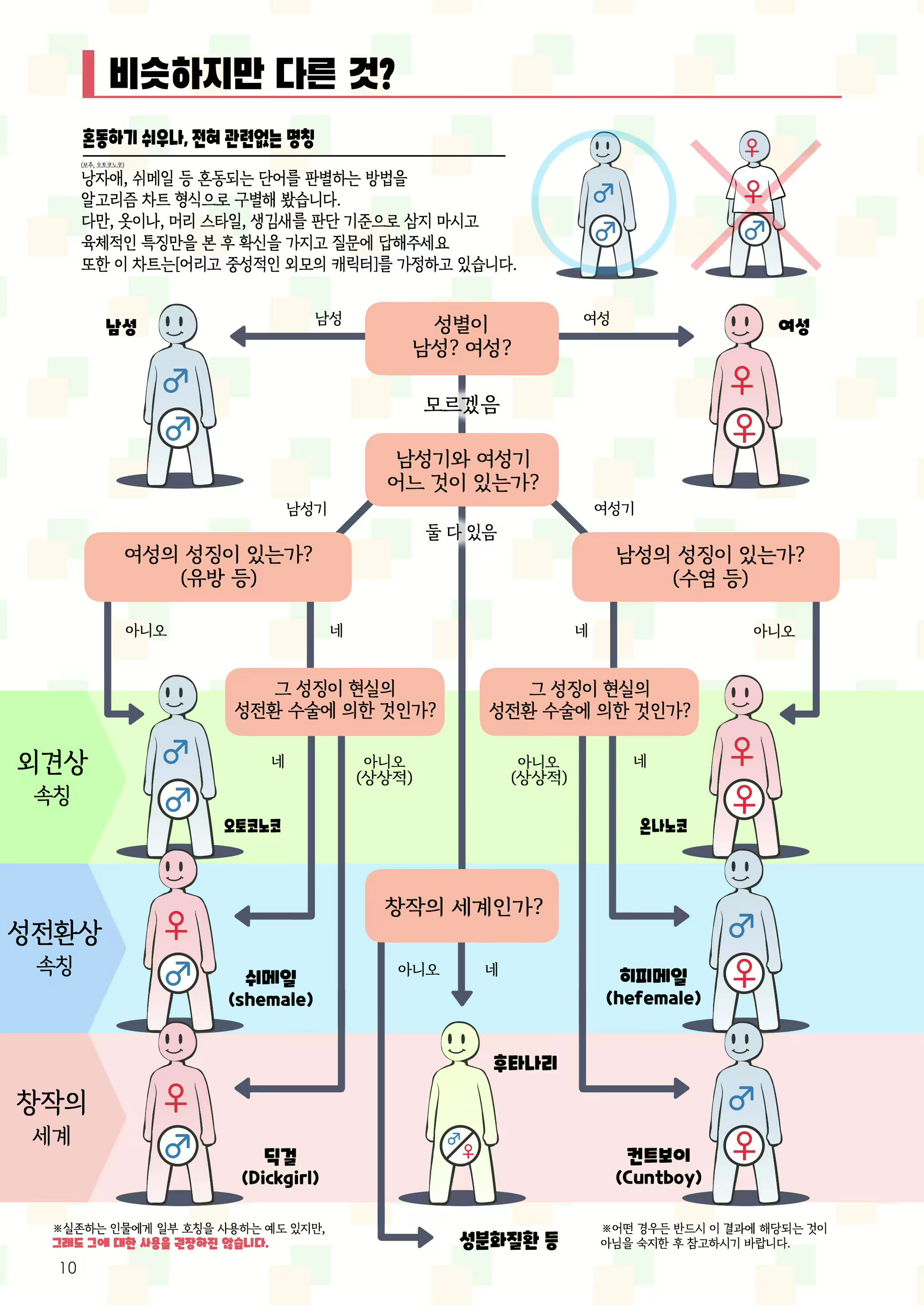Content 2319161 - 10 페이지