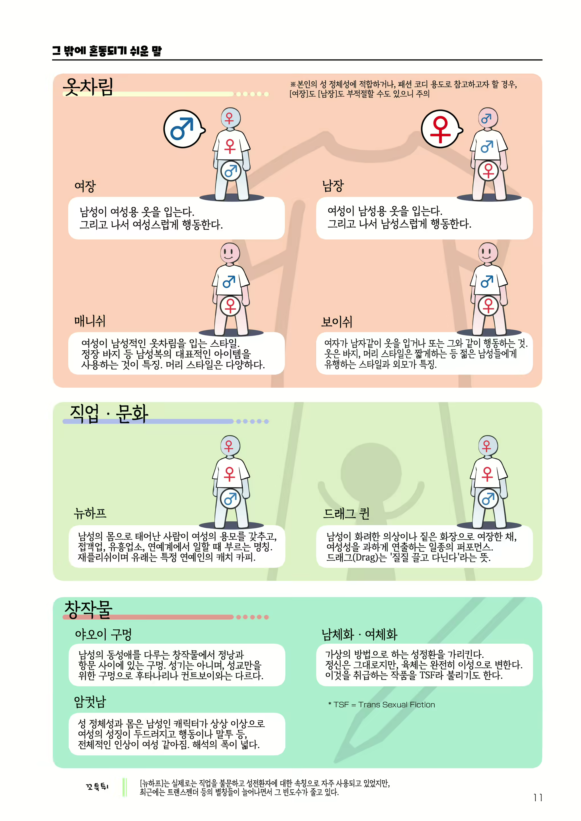 Content 2319161 - 11 페이지