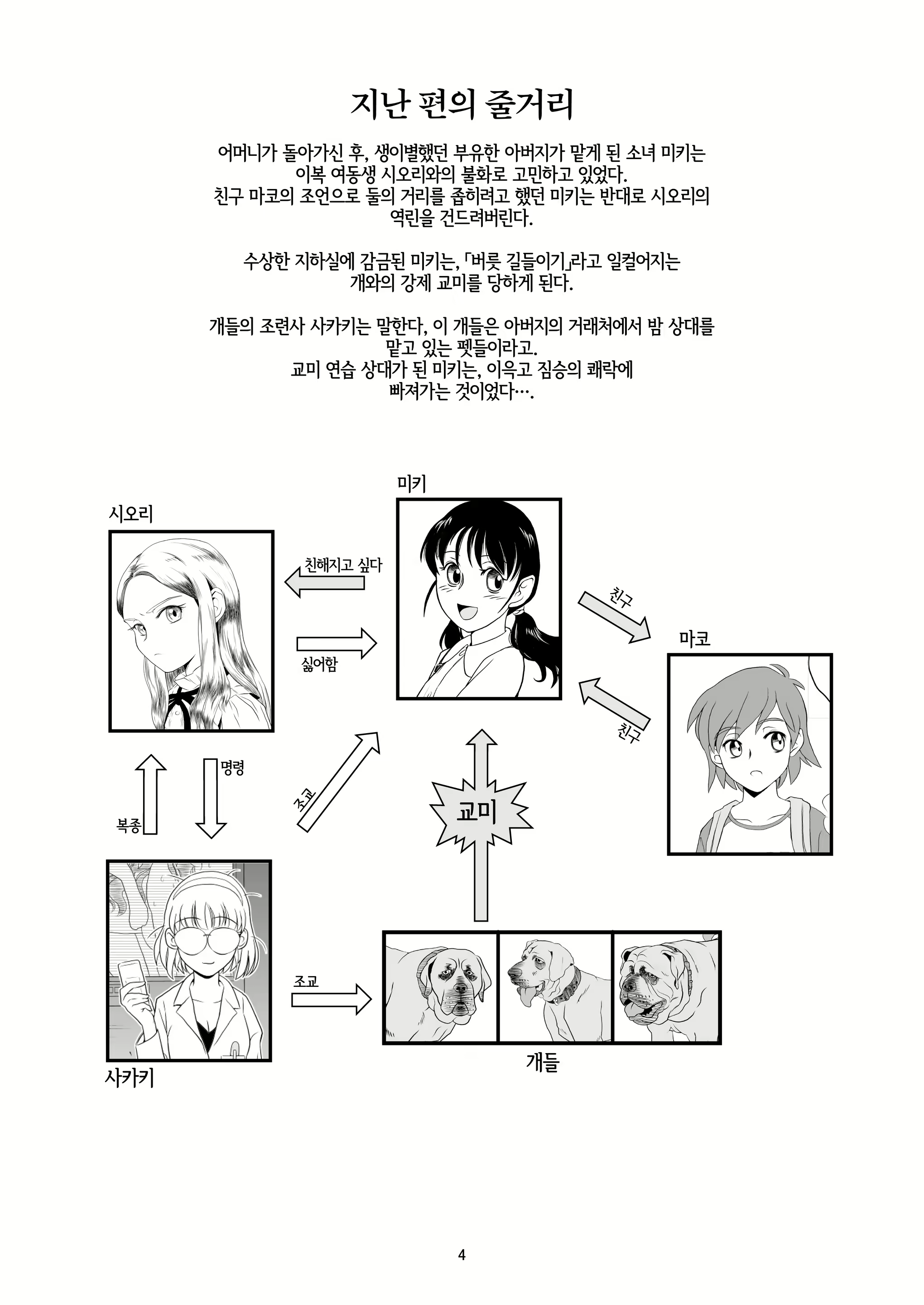 Content 2789322 - 4 페이지