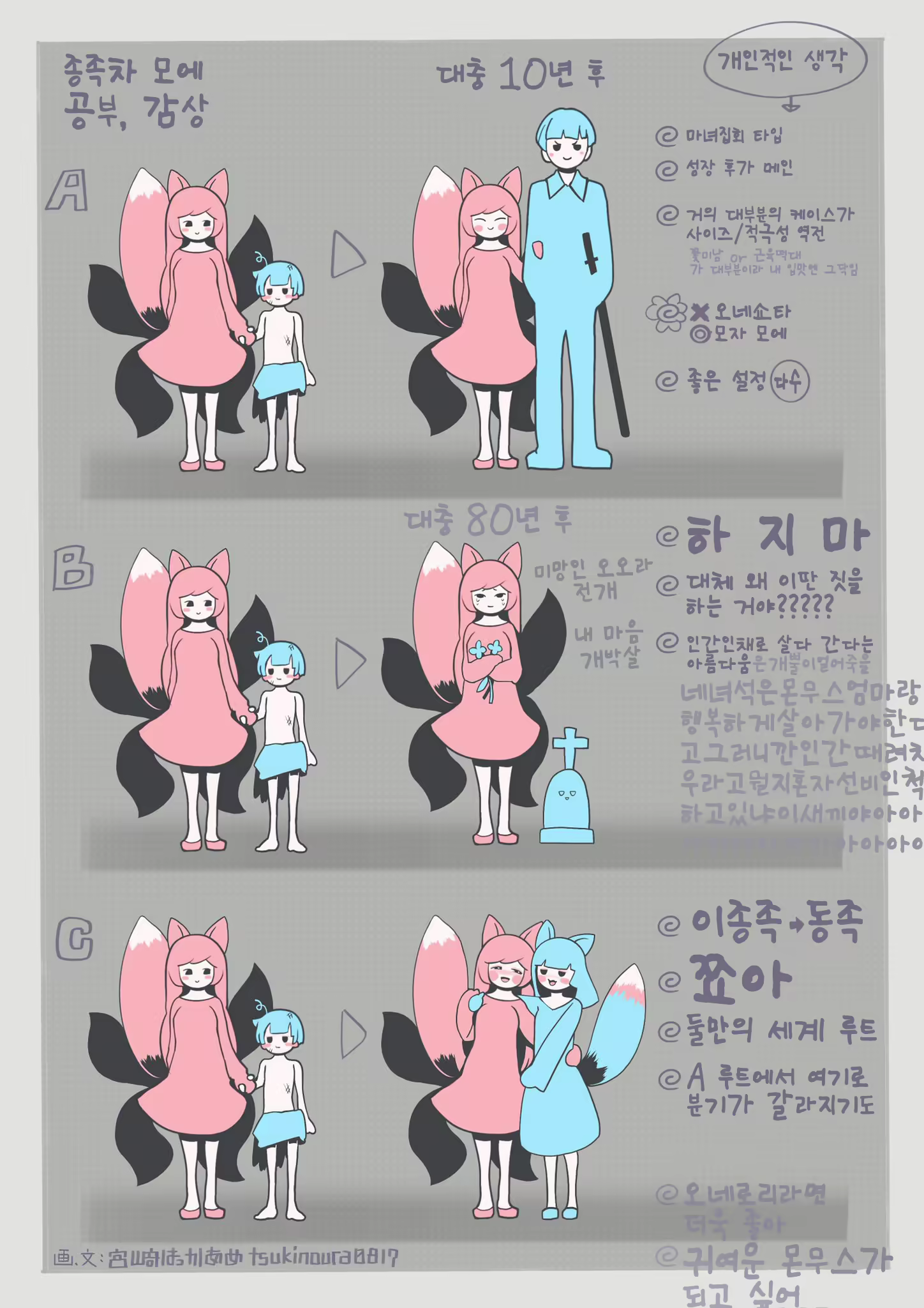 Content 2848583 - 311 페이지