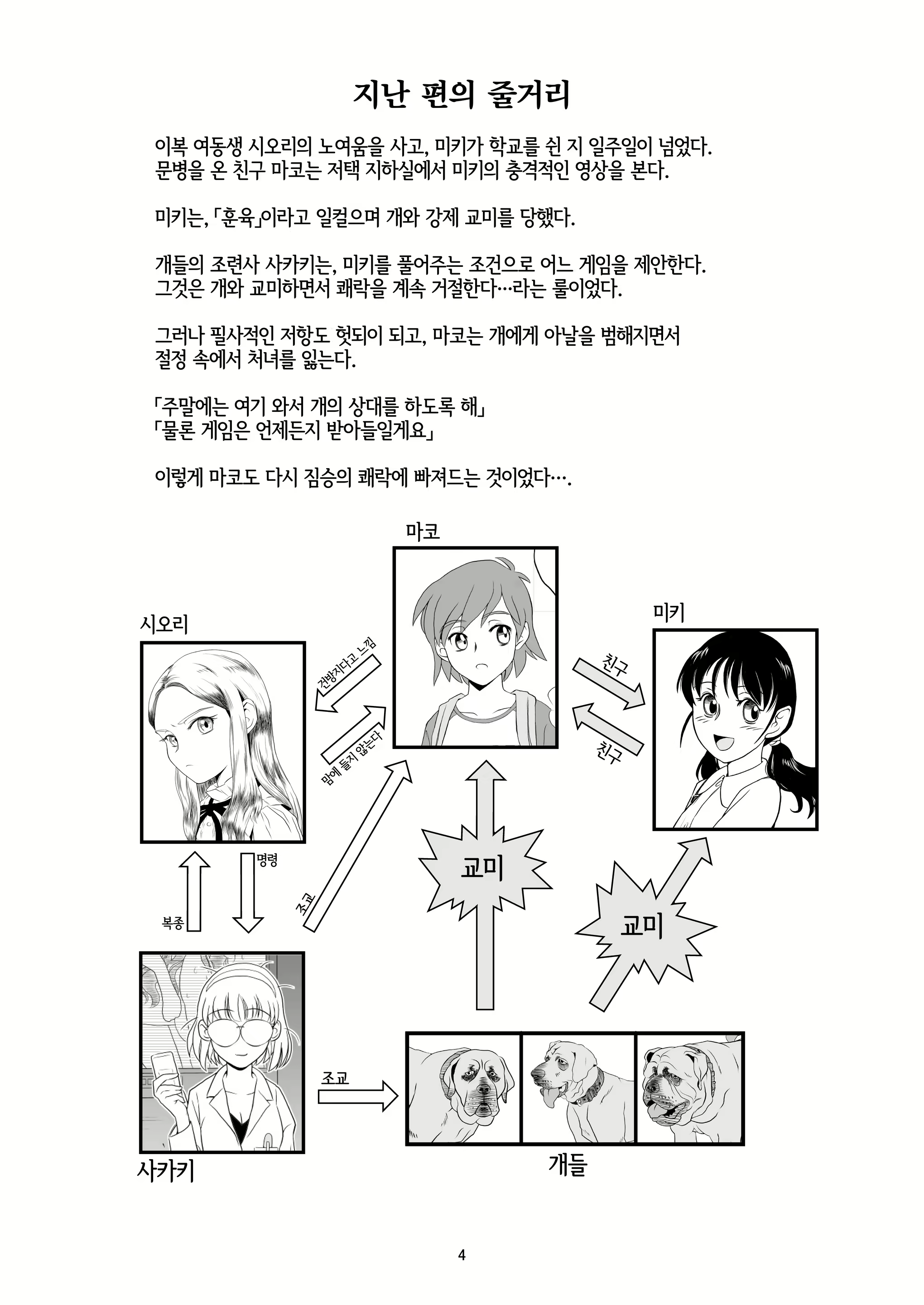 Content 2859003 - 4 페이지