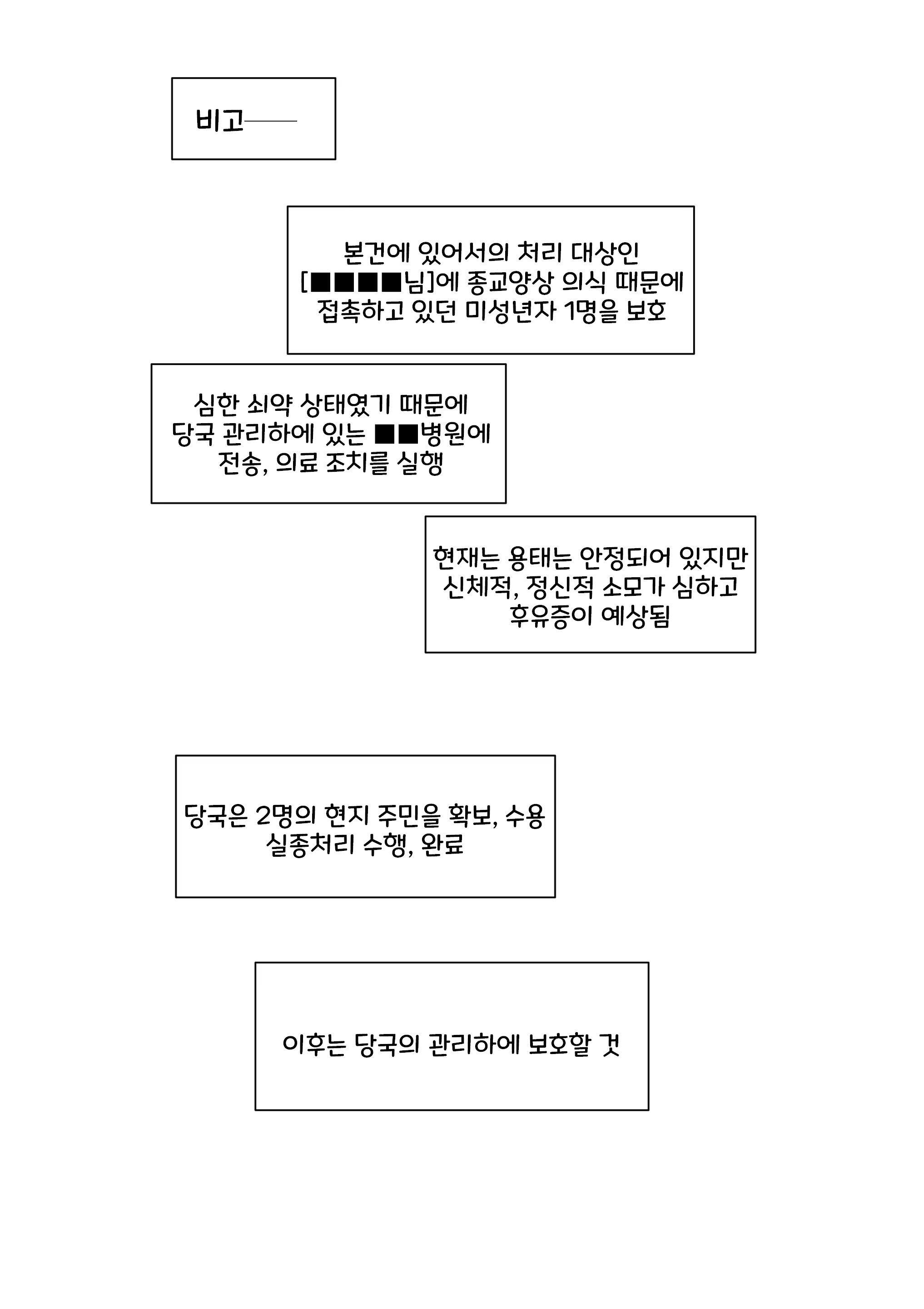 Content 2909707 - 62 페이지