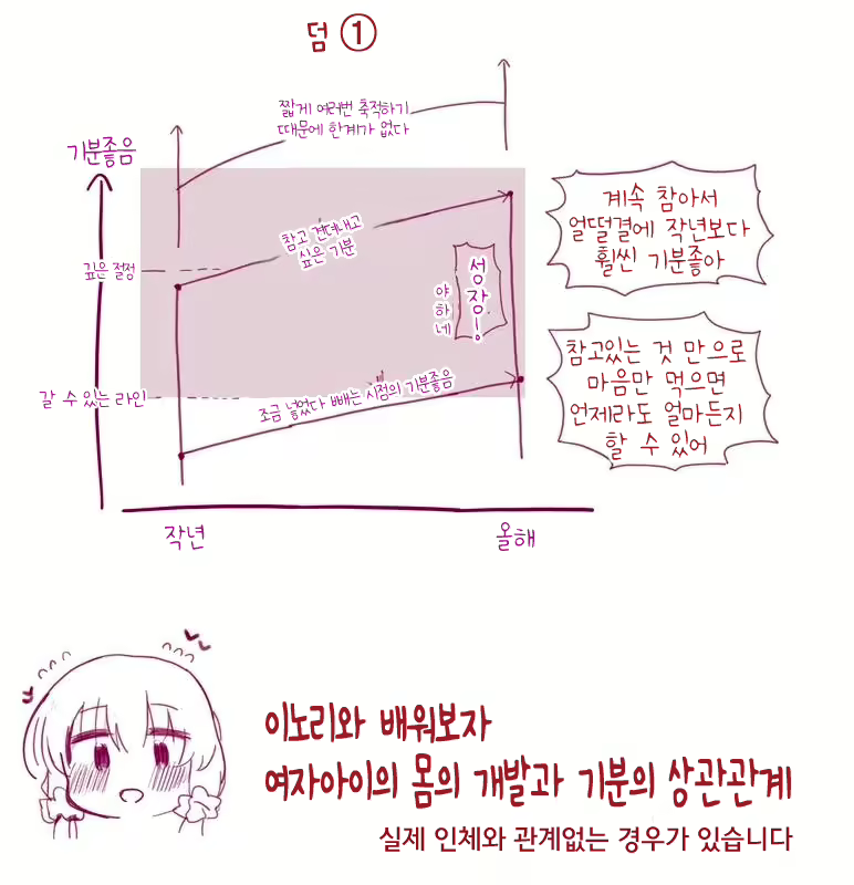 Content 2953669 - 14 페이지