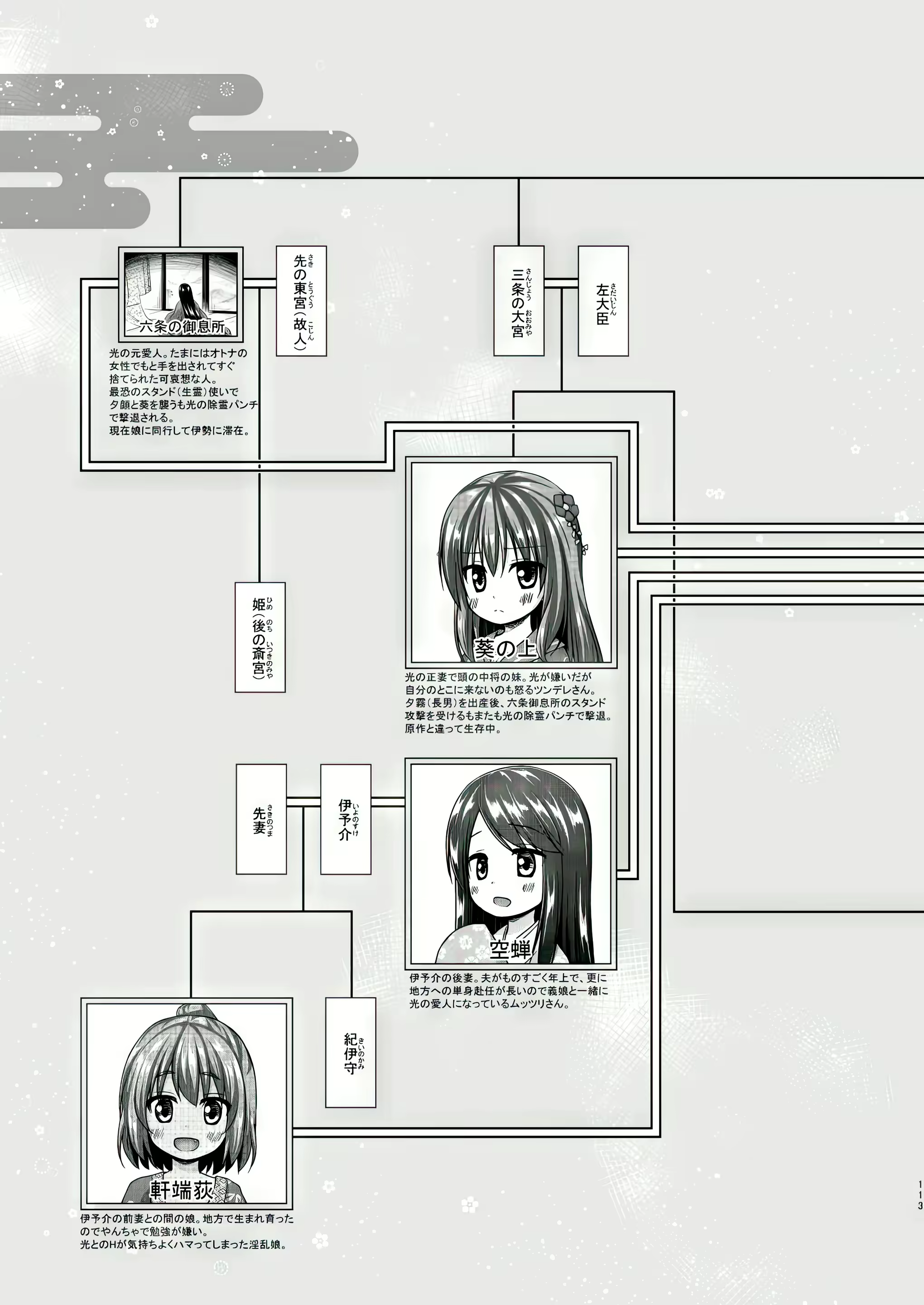 Content 2964612 - 112 페이지