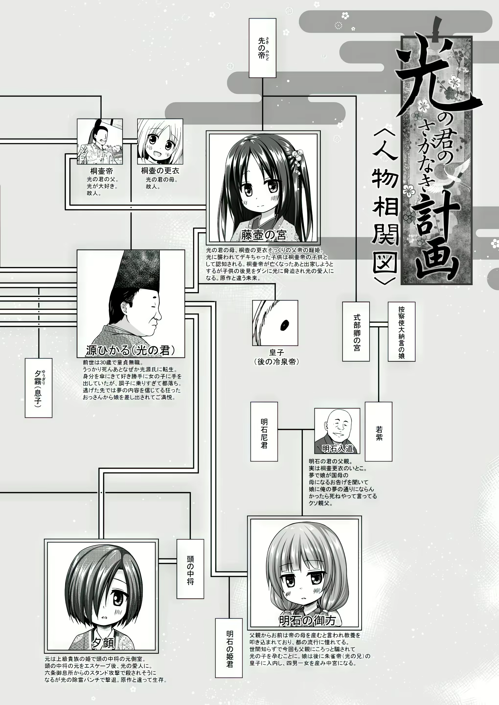 Content 2964612 - 147 페이지