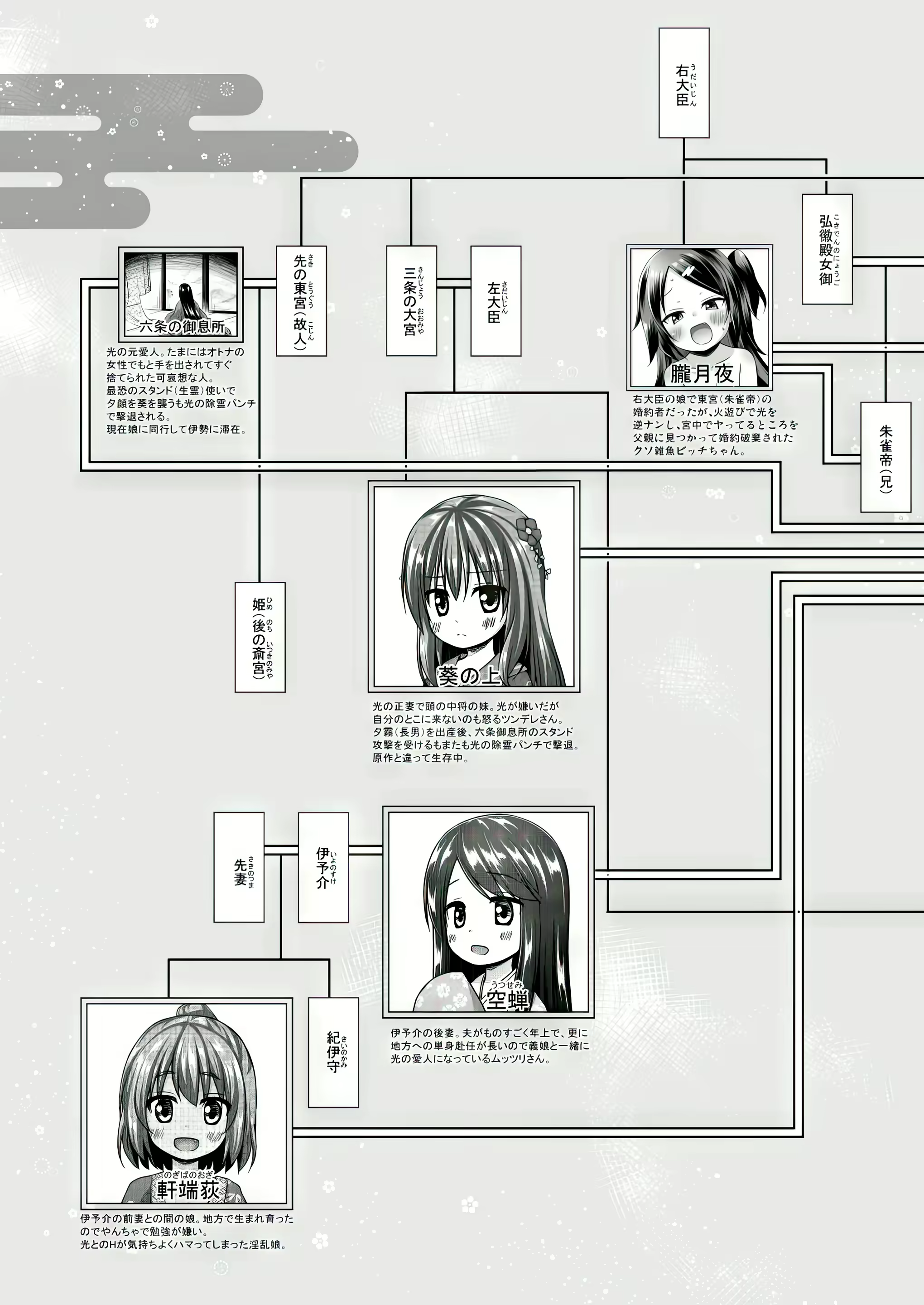 Content 2964612 - 148 페이지