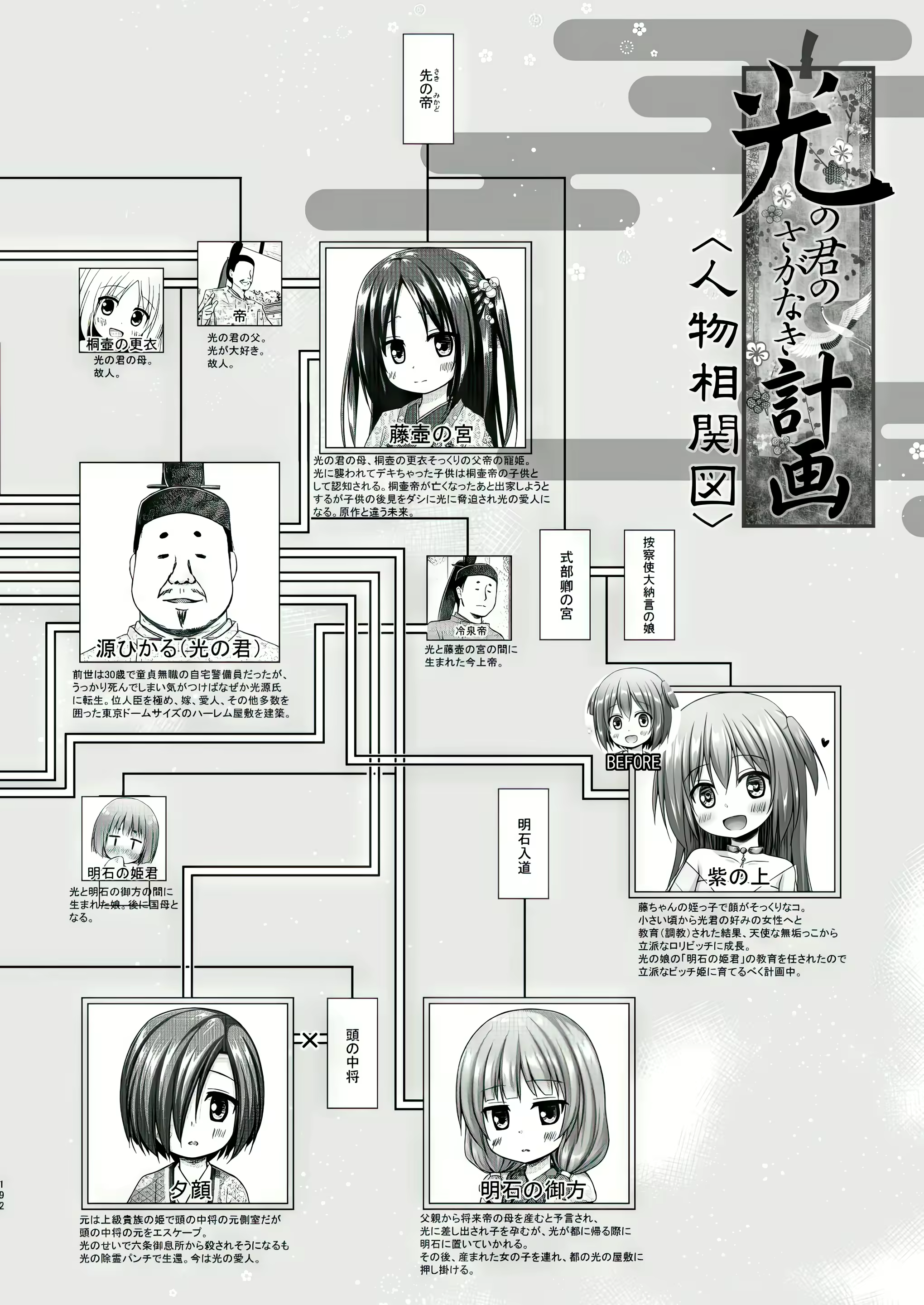 Content 2964612 - 191 페이지