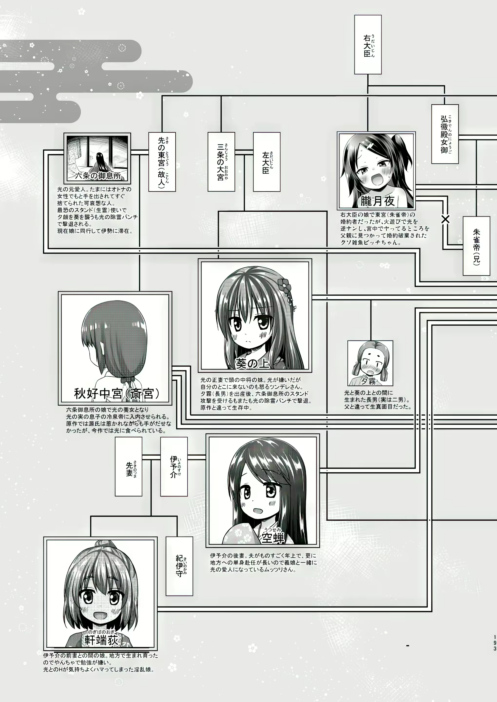 Content 2964612 - 192 페이지