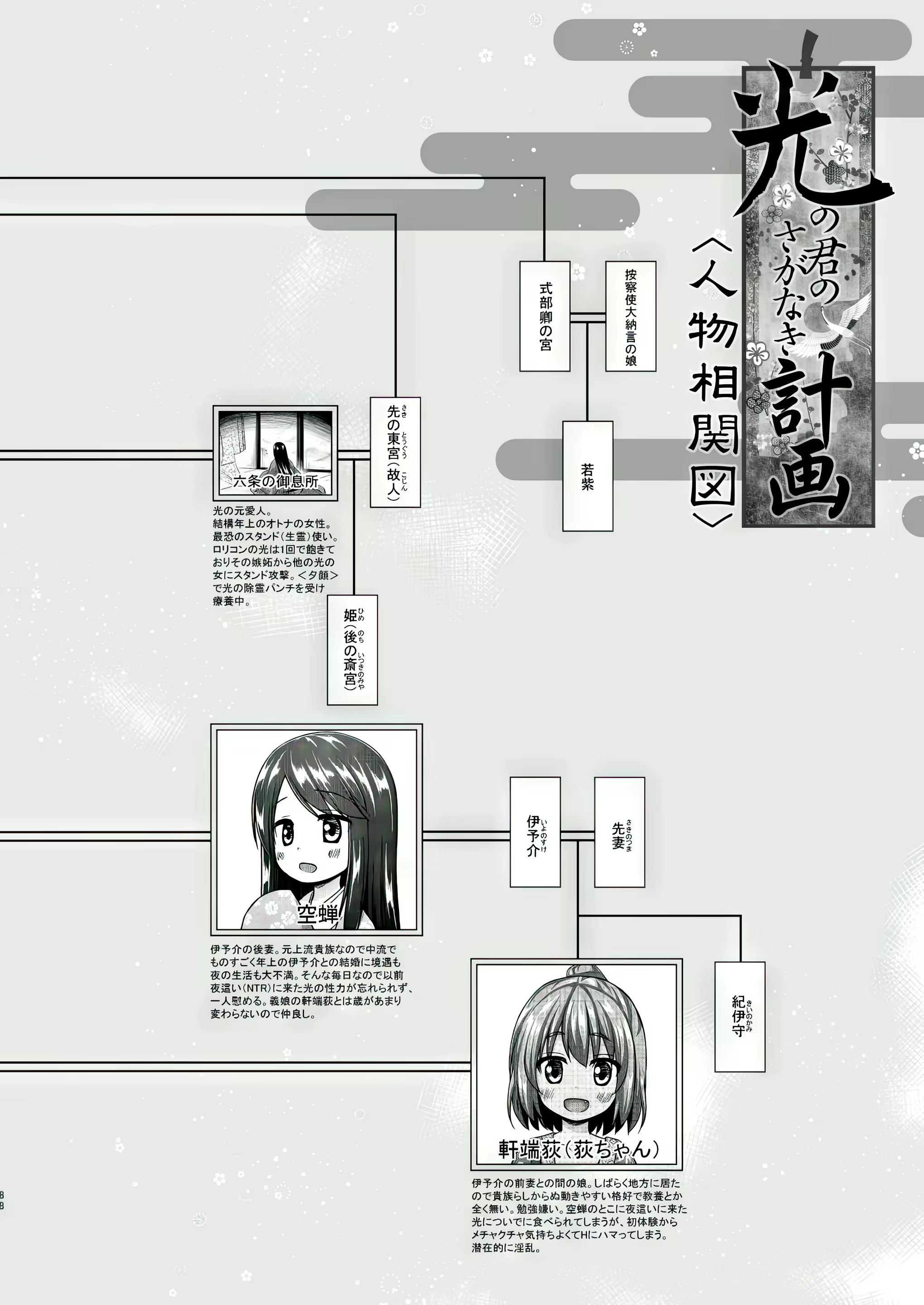 Content 2964612 - 87 페이지