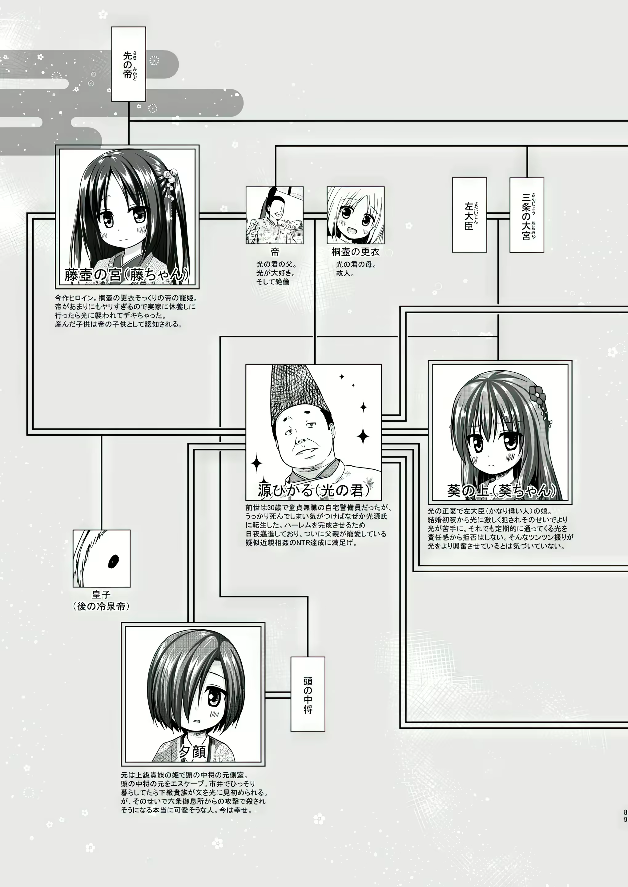 Content 2964612 - 88 페이지