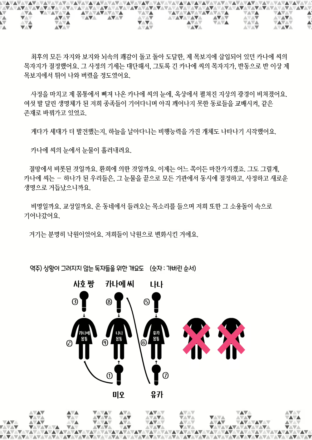Content 3025687 - 228 페이지