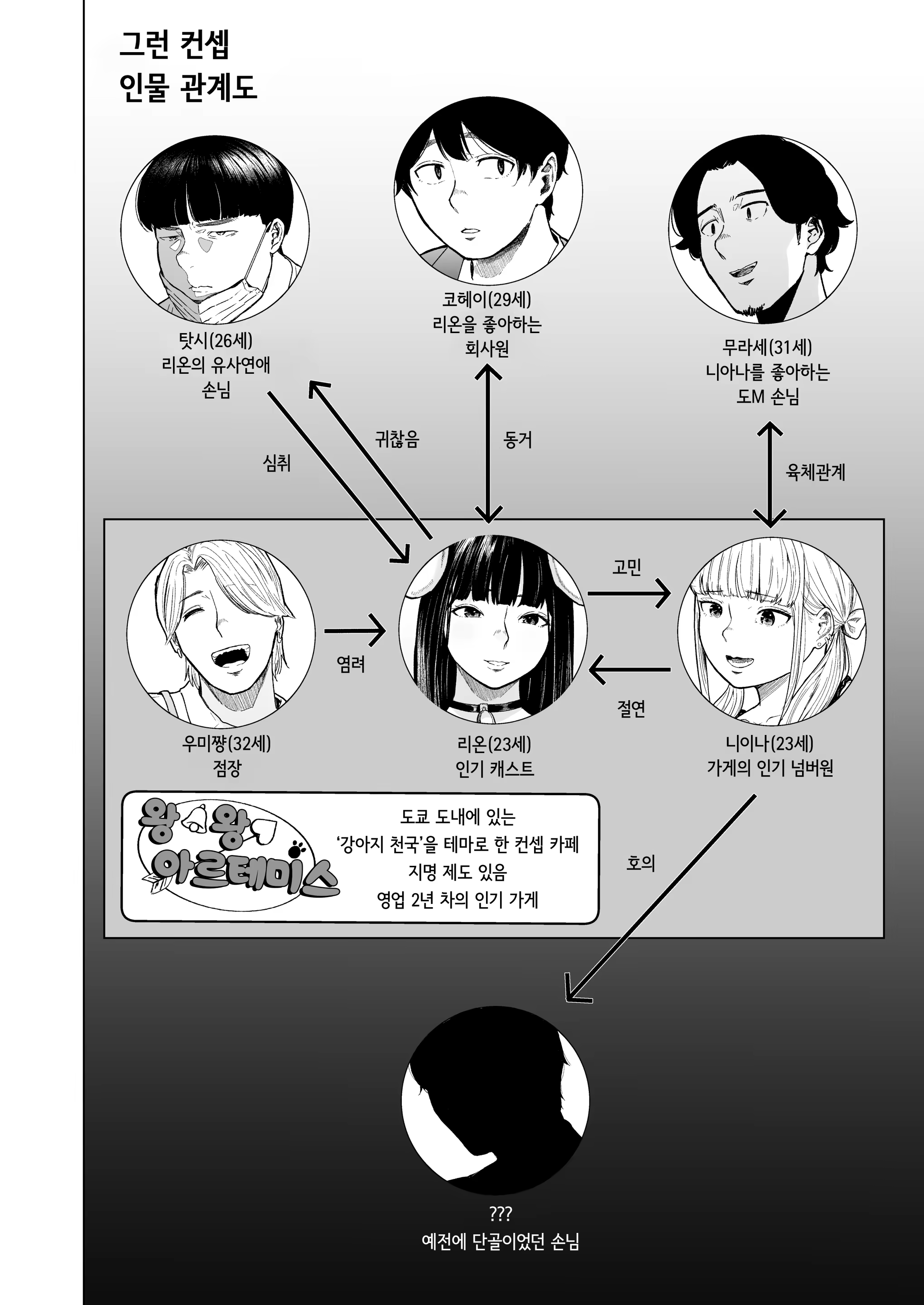 Content 3349164 - 4 페이지