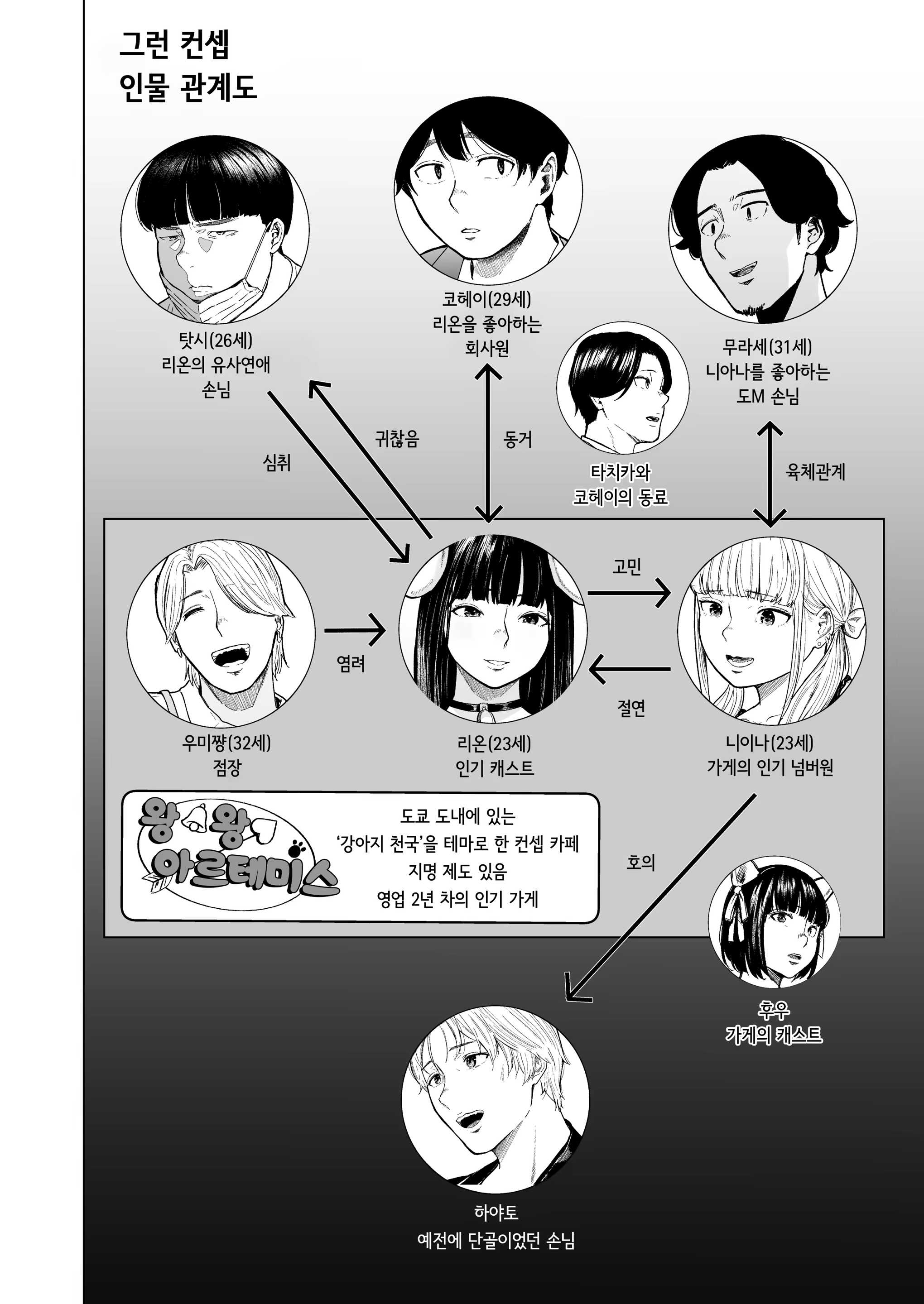 Content 3352871 - 4 페이지