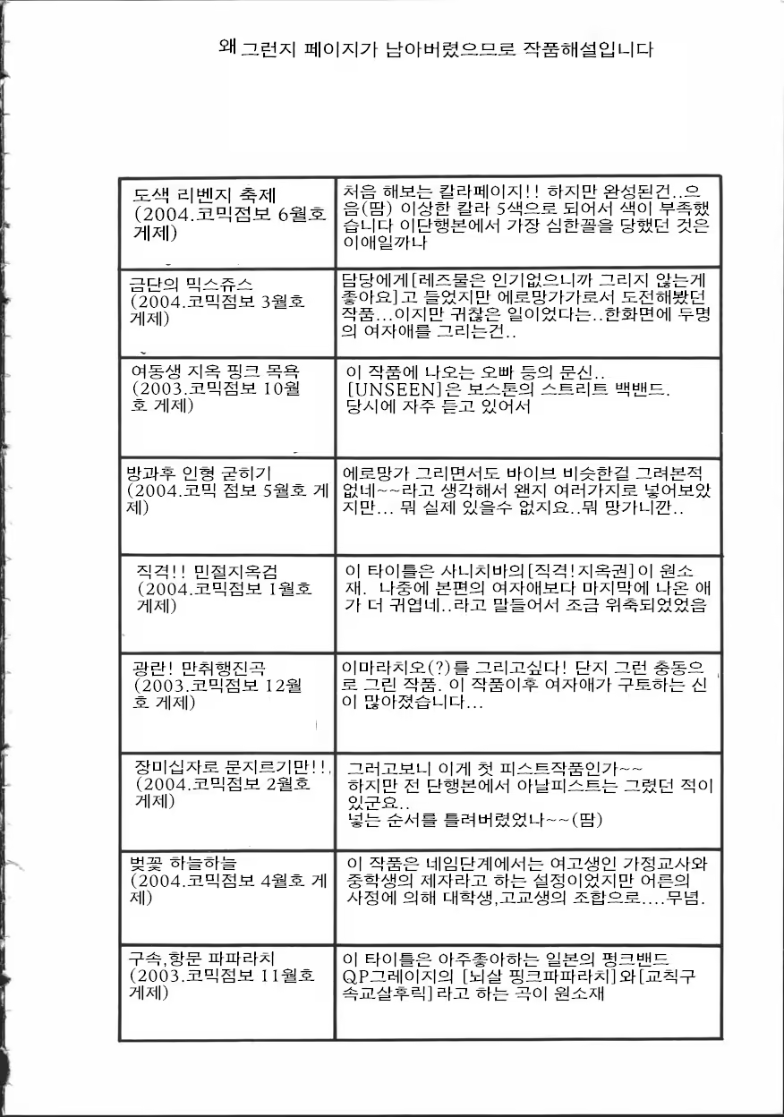 Content 461710 - 170 페이지