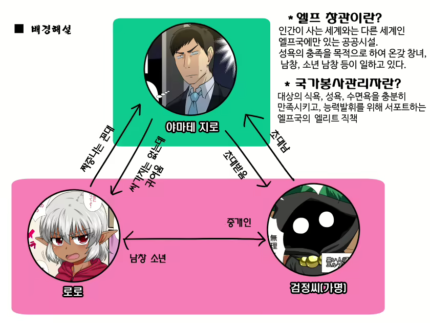 Content 677973 - 36 페이지